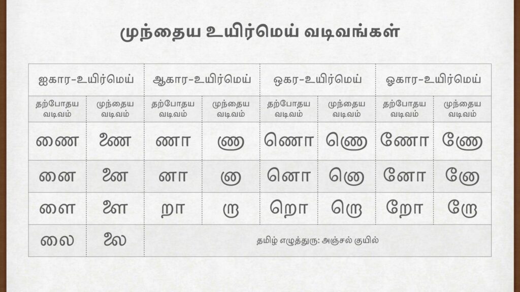 Historical Ligatures of Tamil