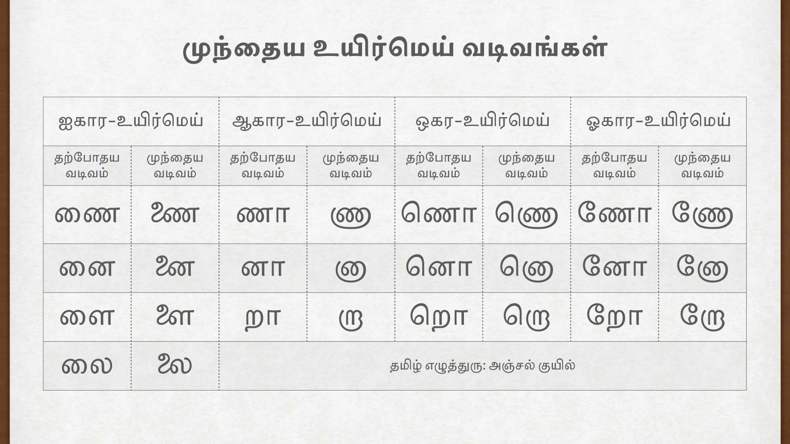 தமிழின் பழைய வரிவடிவங்கள்